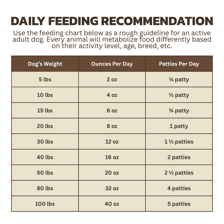 daily feeding recommendation chart