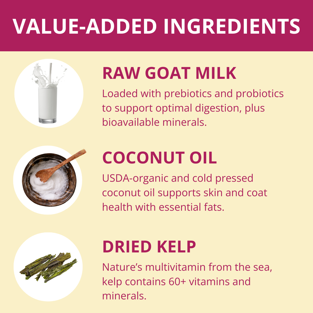 List of value-added ingredients including raw goat milk, coconut oil, and dried kelp on a beige background.