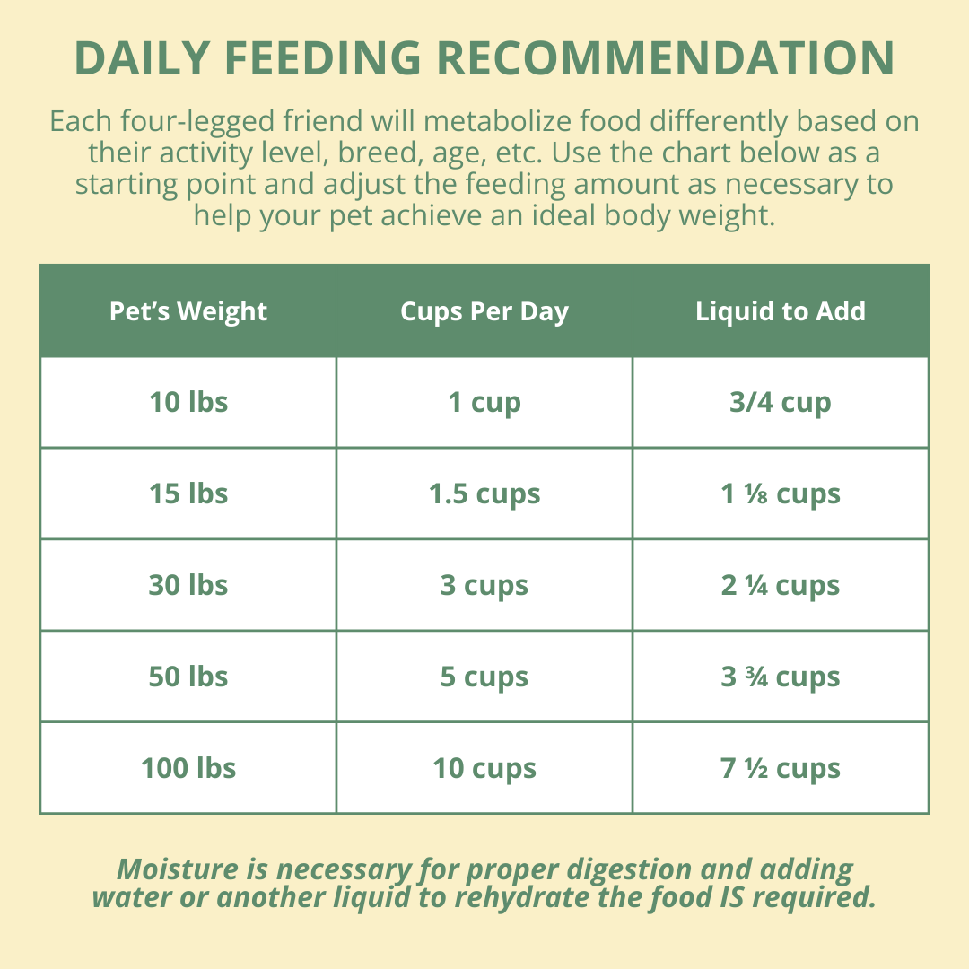 Pet feeding chart with recommended daily cup amounts for different weights.