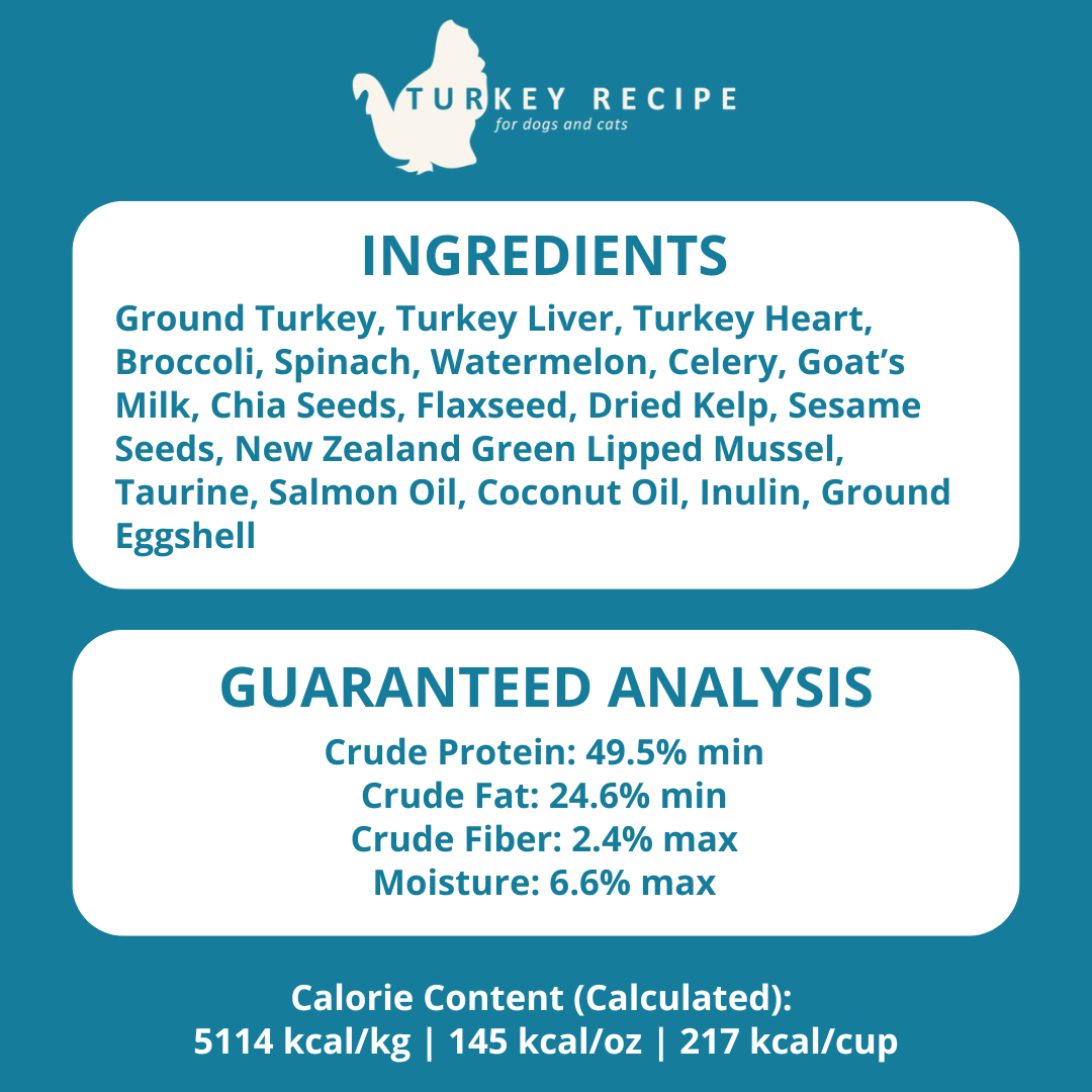 Dog and cat food label with ingredients and guaranteed analysis on a blue background