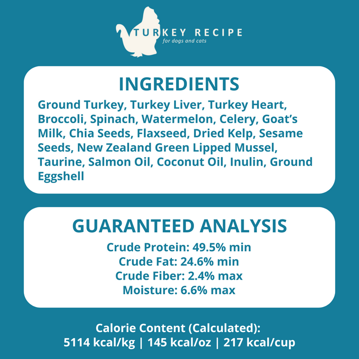 Dog and cat food label with ingredients and guaranteed analysis on a blue background