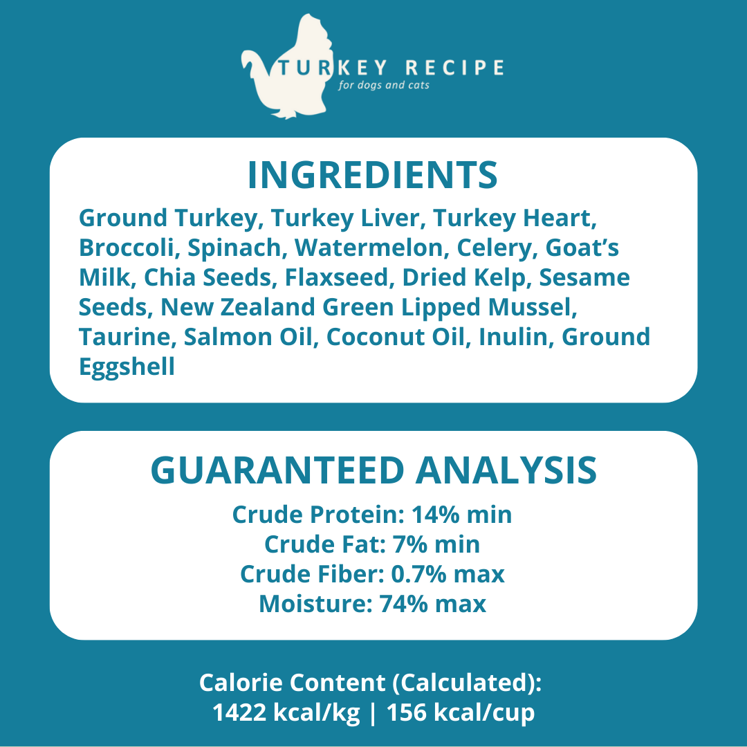 Dog food label with ingredients and guaranteed analysis on a blue background