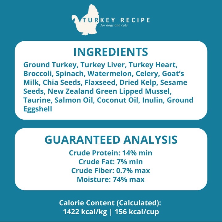 Dog food label with ingredients and guaranteed analysis on a blue background