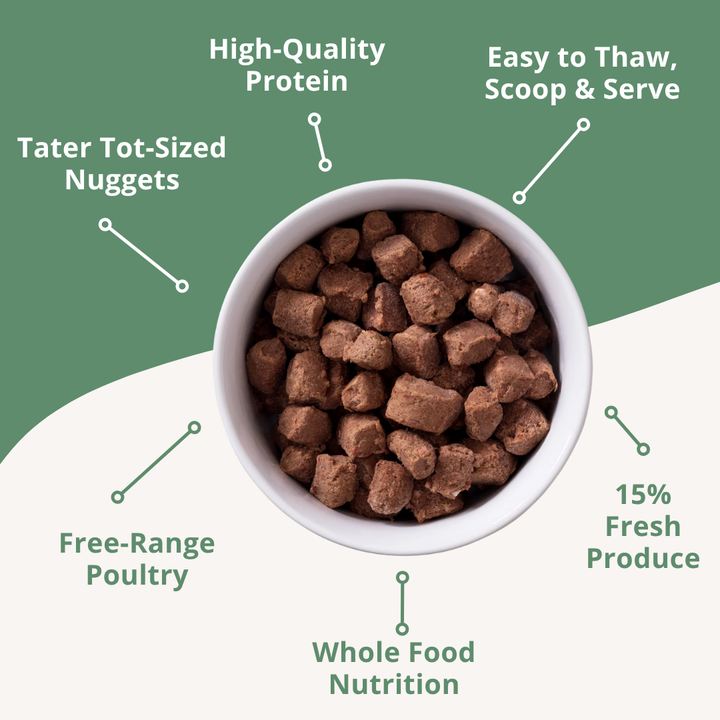 Turducken 15 lb Frozen Raw Pet Food (3 pack) Bundle