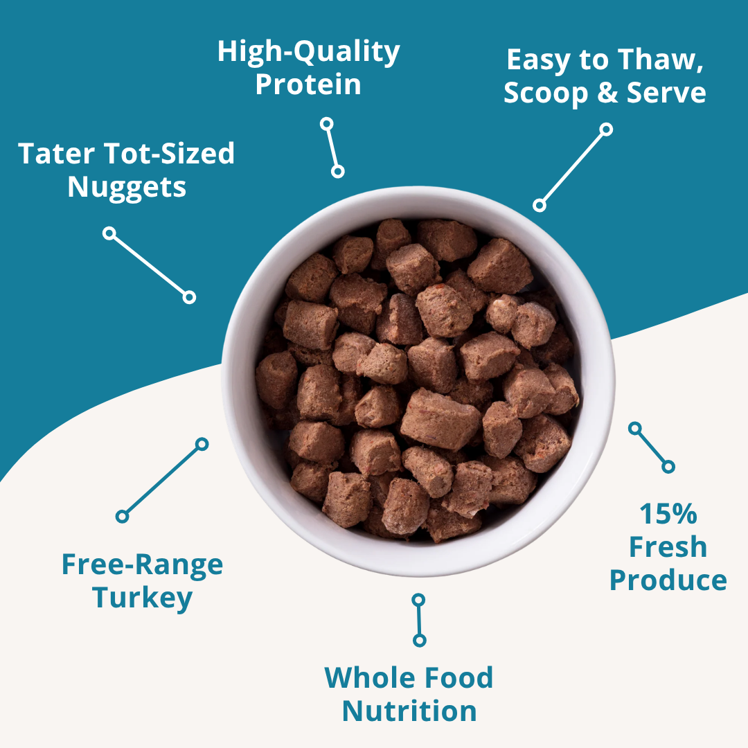 Turkey 15 lb Frozen Raw Pet Food (3 pack) Bundle