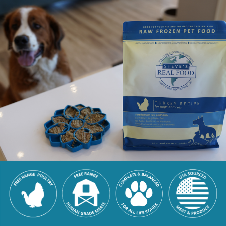 Turkey 15 lb Frozen Raw Pet Food (3 pack) Bundle
