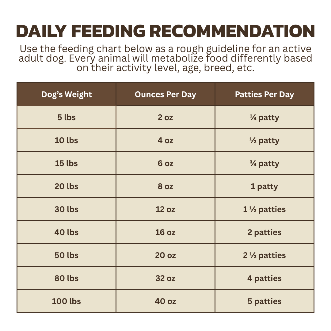 daily feeding recommendation chart