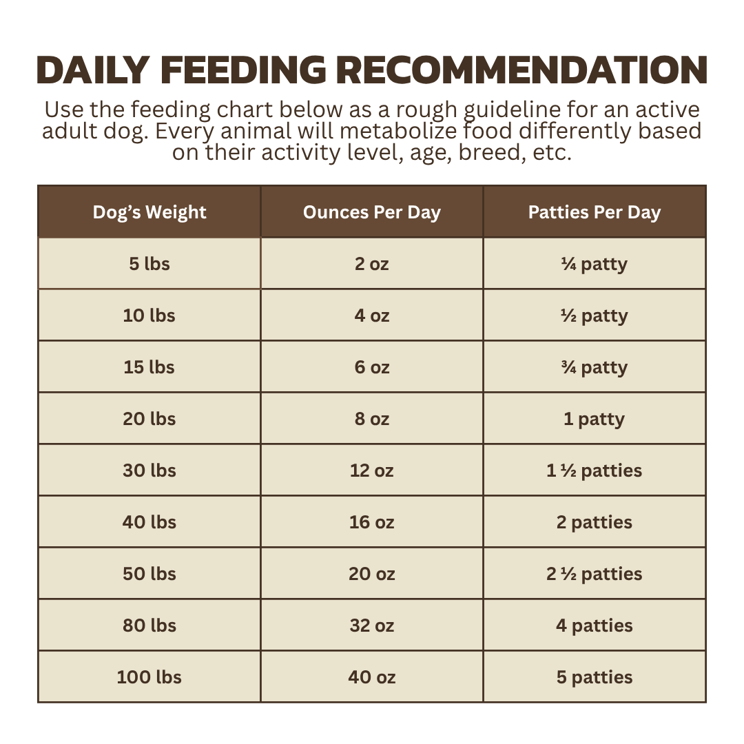 daily feeding recommendation chart