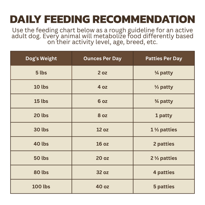 daily feeding recommendation chart