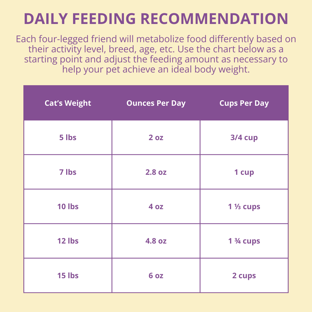 feeding recommendation chart based on cat weight