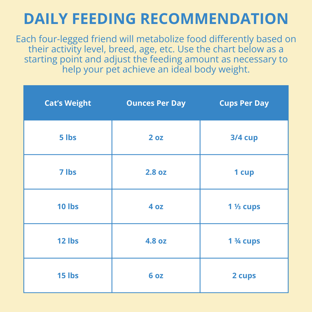 feeding recommendation chart by cat weight